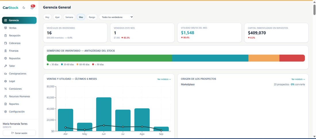 Panel de Gerencia General de CarStock, con inventario, ventas del mes y semáforo de antigüedad del stock